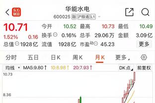 效率超高！卡佩拉11中8得到20分12板1助2帽